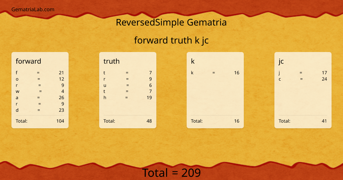 forward truth k jc in reversedSimple Gematria